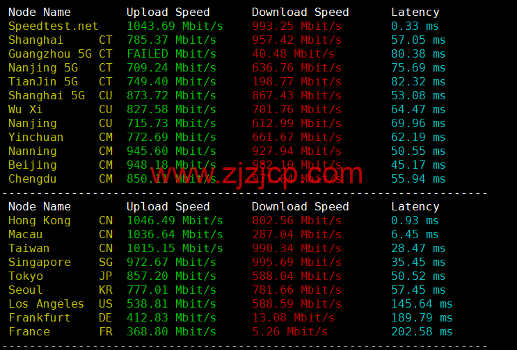 #2022 年 6 月第二次测评#DMIT：香港 vps，1 核/756M 内存/10G SSD 硬盘/2T 流量/1Gbps 带宽，月付.9，三网回程移动 CMI
