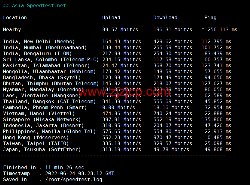 #2022 年 6 月第二次测评#DMIT：香港 vps，1 核/756M 内存/10G SSD 硬盘/2T 流量/1Gbps 带宽，月付.9，三网回程移动 CMI