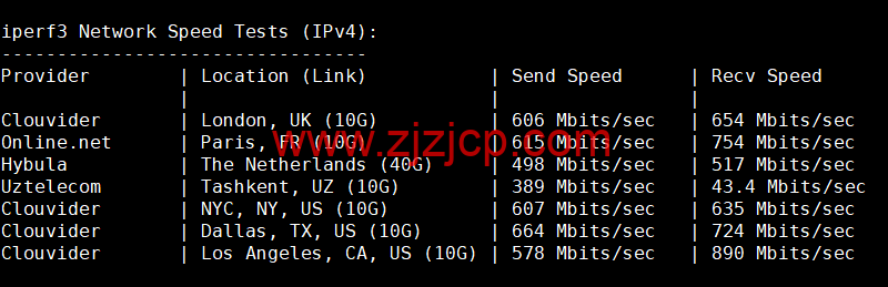 #2022 年 6 月第二次测评#DMIT：香港 vps，1 核/756M 内存/10G SSD 硬盘/2T 流量/1Gbps 带宽，月付.9，三网回程移动 CMI
