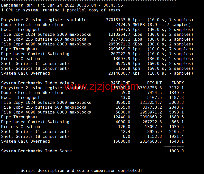 #2022 年 6 月第二次测评#DMIT：香港 vps，1 核/756M 内存/10G SSD 硬盘/2T 流量/1Gbps 带宽，月付.9，三网回程移动 CMI