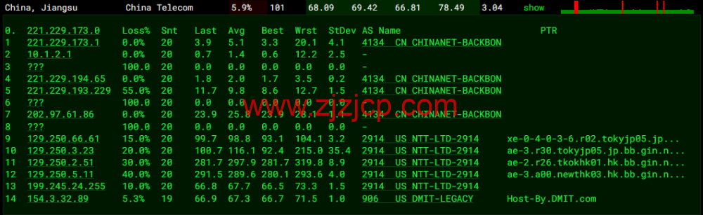 #2022 年 6 月第二次测评#DMIT：香港 vps，1 核/756M 内存/10G SSD 硬盘/2T 流量/1Gbps 带宽，月付.9，三网回程移动 CMI