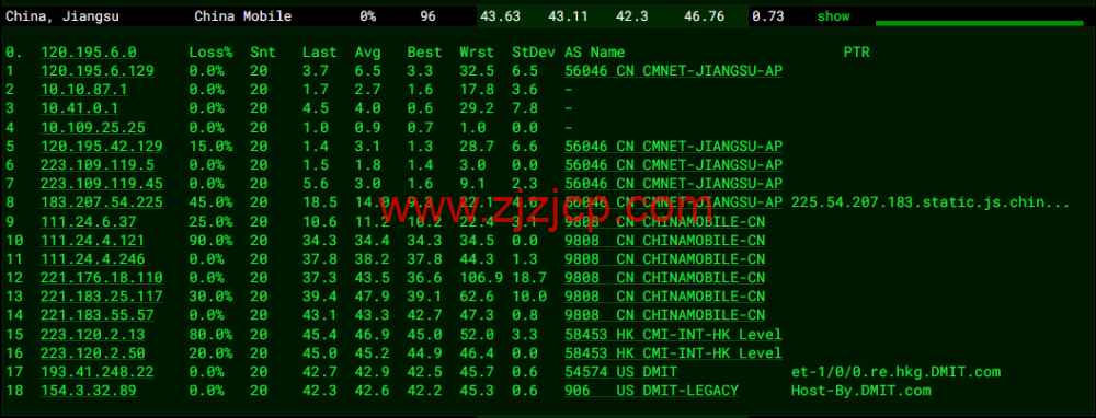 #2022 年 6 月第二次测评#DMIT：香港 vps，1 核/756M 内存/10G SSD 硬盘/2T 流量/1Gbps 带宽，月付.9，三网回程移动 CMI
