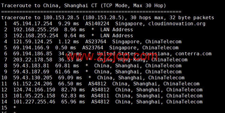 华纳云：新加坡 CN2 云服务器简单测评，告诉你新加坡 CN2 云服务器怎么样