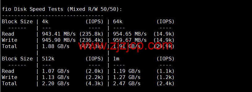 spinservers：美国服务器，达拉斯机房，$89/月起，简单测评
