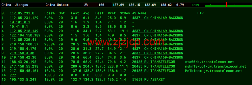 #2022 年 6 月#justhost.ru：莫斯科 DataLine Tier-3 机房，三网回程 cn2 gia，原生 IP，解锁俄罗斯区 tiktok，简单测评