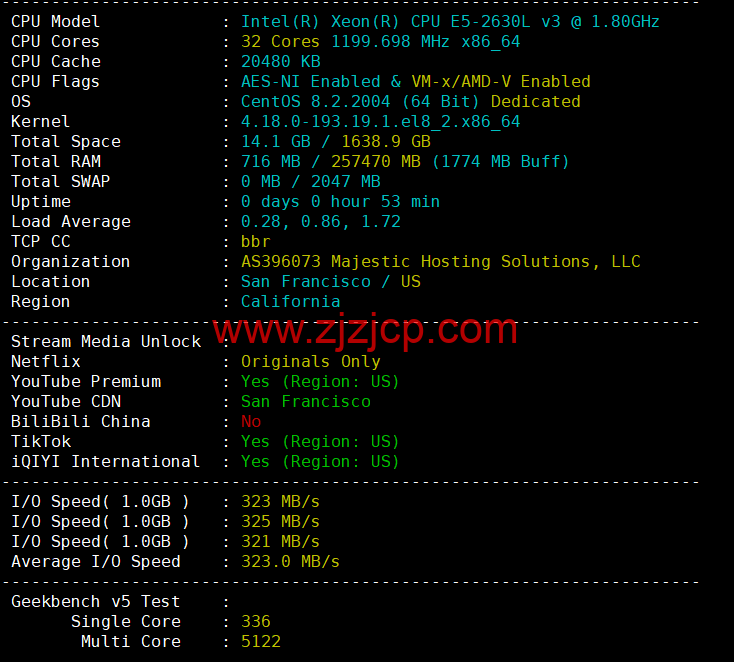 spinservers：美国圣何塞电信机房服务器，2*E5-2630Lv3/64G 内存/1.6T SSD 硬盘/20Mbps 带宽，$139/月起，简单测评，原生 ip，解锁 tiktok