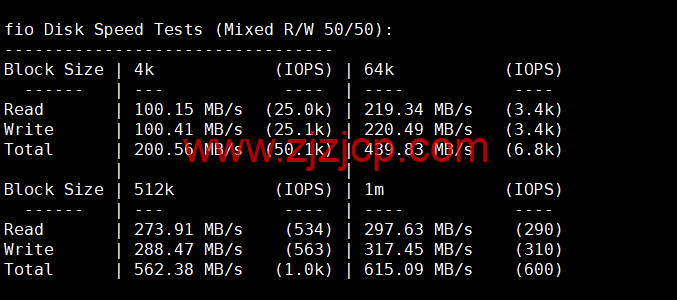 spinservers：美国圣何塞电信机房服务器，2*E5-2630Lv3/64G 内存/1.6T SSD 硬盘/20Mbps 带宽，9/月起，简单测评，原生 ip，解锁 tiktok