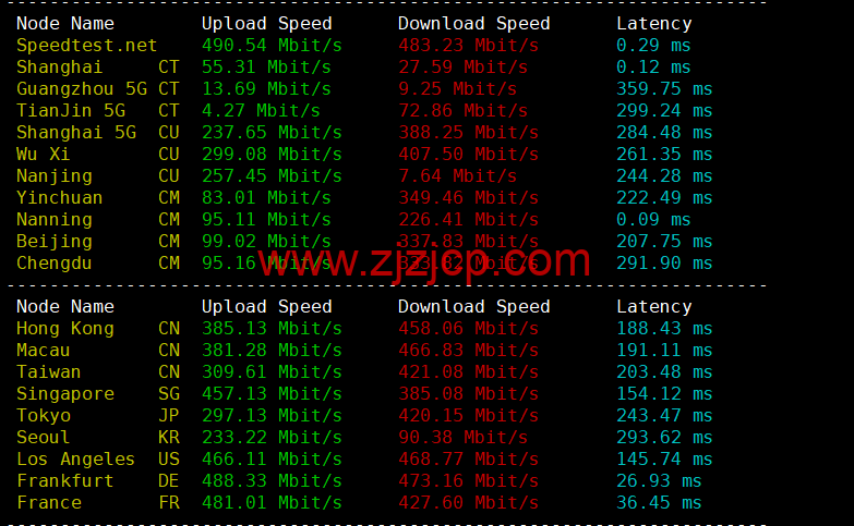 Digital-VM：西班牙机房 vps，大带宽不限流量 VPS，1-10Gbps 带宽可选，月付起，简单测评，
