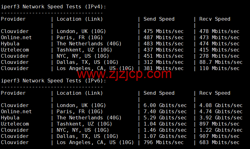 Digital-VM：西班牙机房 vps，大带宽不限流量 VPS，1-10Gbps 带宽可选，月付起，简单测评，