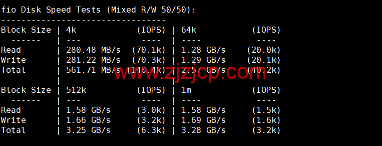 lightnode：巴林机房 VPS，1 核/2G 内存/50G 硬盘/1000GB 流量，月付.71 起，简单测评