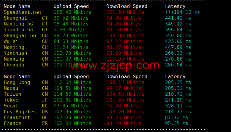 lightnode：巴林机房 VPS，1 核/2G 内存/50G 硬盘/1000GB 流量，月付.71 起，简单测评