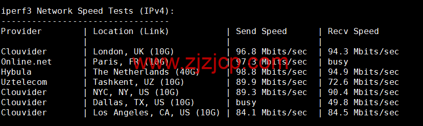 lightnode：巴林机房 VPS，1 核/2G 内存/50G 硬盘/1000GB 流量，月付.71 起，简单测评