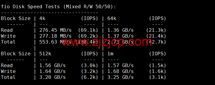 lightnode：保加利亚索菲亚机房 VPS，原生 IP，解锁 tiktok，1 核/2G 内存/50G 硬盘/1000GB 流量，月付.71 起，简单测评