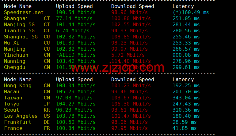 lightnode：保加利亚索菲亚机房 VPS，原生 IP，解锁 tiktok，1 核/2G 内存/50G 硬盘/1000GB 流量，月付.71 起，简单测评