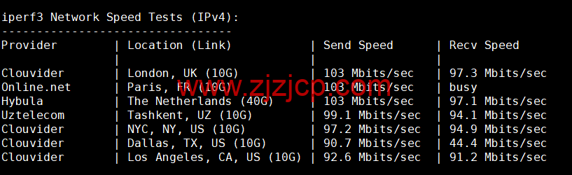 lightnode：保加利亚索菲亚机房 VPS，原生 IP，解锁 tiktok，1 核/2G 内存/50G 硬盘/1000GB 流量，月付.71 起，简单测评