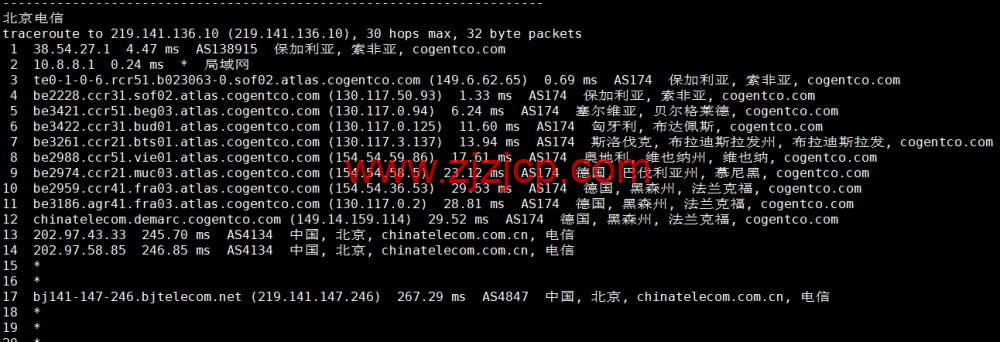 lightnode：保加利亚索菲亚机房 VPS，原生 IP，解锁 tiktok，1 核/2G 内存/50G 硬盘/1000GB 流量，月付.71 起，简单测评