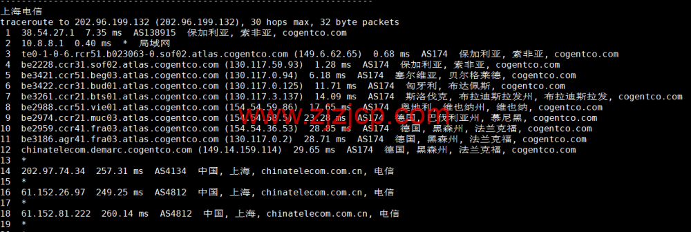 lightnode：保加利亚索菲亚机房 VPS，原生 IP，解锁 tiktok，1 核/2G 内存/50G 硬盘/1000GB 流量，月付.71 起，简单测评
