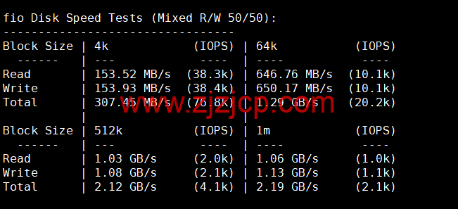 lightnode：埃及开罗机房 VPS，1 核/2G 内存/50G 硬盘/1000GB 流量，月付.71 起，简单测评