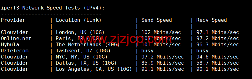 lightnode：埃及开罗机房 VPS，1 核/2G 内存/50G 硬盘/1000GB 流量，月付.71 起，简单测评