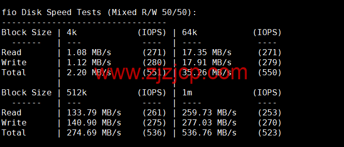 CMIVPS：美国 VPS，AS4837 线路，1 核/2G 内存/30GB NVMe/2TB 流量/1Gbps 带宽，月付.12，半年付.4，解锁美区 tiktok，简单测评