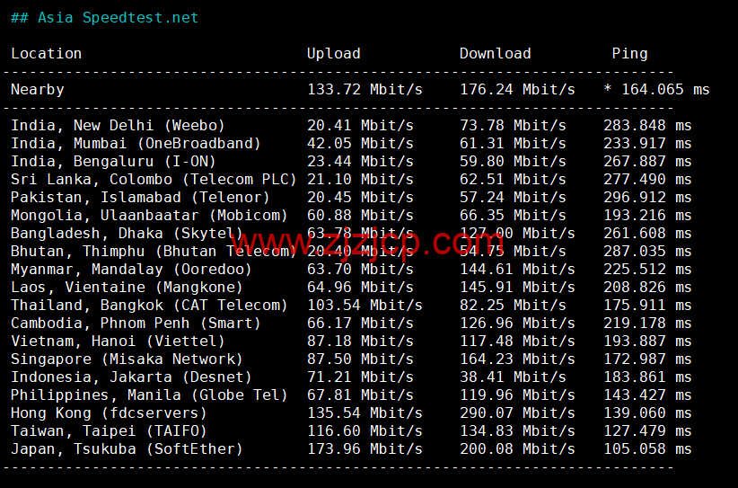 CMIVPS：美国 VPS，AS4837 线路，1 核/2G 内存/30GB NVMe/2TB 流量/1Gbps 带宽，月付.12，半年付.4，解锁美区 tiktok，简单测评