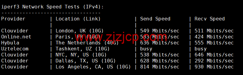 CMIVPS：美国 VPS，AS4837 线路，1 核/2G 内存/30GB NVMe/2TB 流量/1Gbps 带宽，月付.12，半年付.4，解锁美区 tiktok，简单测评