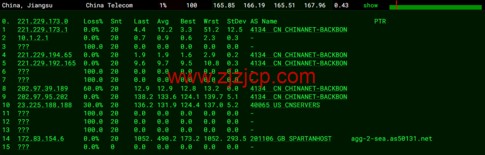 CMIVPS：美国 VPS，AS4837 线路，1 核/2G 内存/30GB NVMe/2TB 流量/1Gbps 带宽，月付.12，半年付.4，解锁美区 tiktok，简单测评