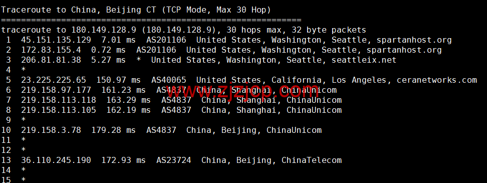 CMIVPS：美国 VPS，AS4837 线路，1 核/2G 内存/30GB NVMe/2TB 流量/1Gbps 带宽，月付.12，半年付.4，解锁美区 tiktok，简单测评