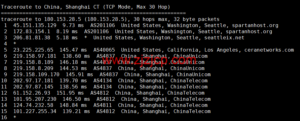 CMIVPS：美国 VPS，AS4837 线路，1 核/2G 内存/30GB NVMe/2TB 流量/1Gbps 带宽，月付.12，半年付.4，解锁美区 tiktok，简单测评
