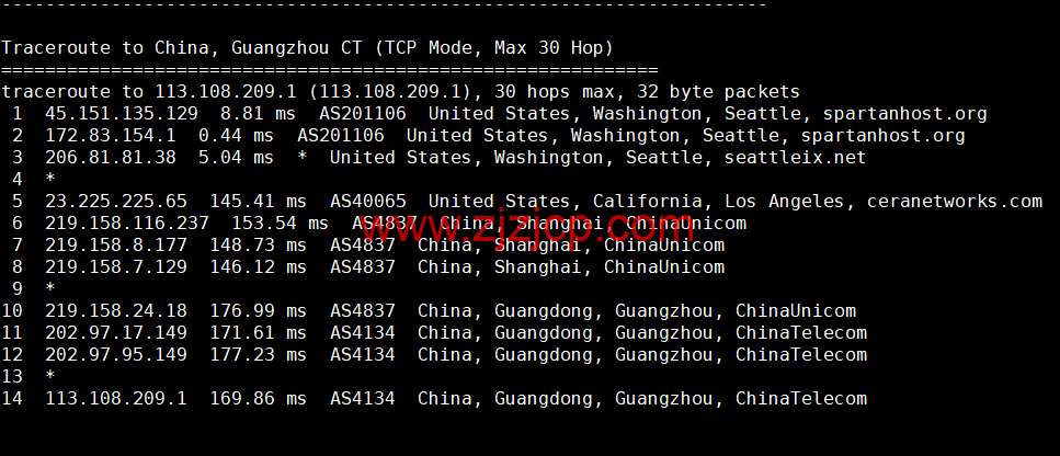 CMIVPS：美国 VPS，AS4837 线路，1 核/2G 内存/30GB NVMe/2TB 流量/1Gbps 带宽，月付.12，半年付.4，解锁美区 tiktok，简单测评