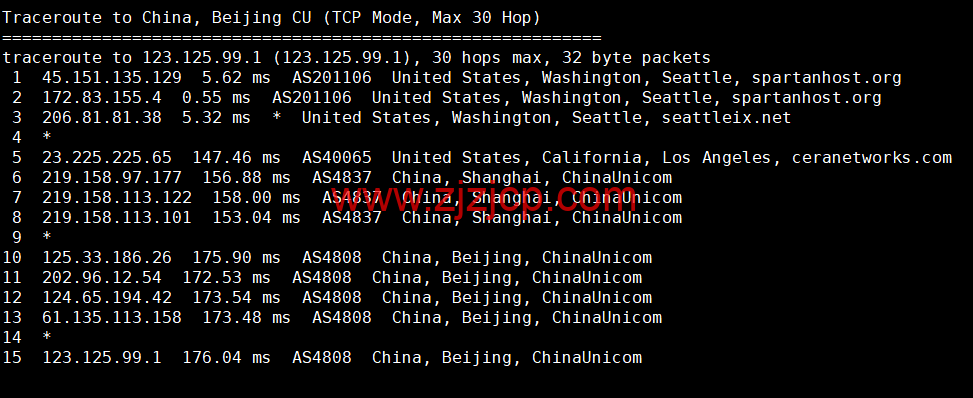 CMIVPS：美国 VPS，AS4837 线路，1 核/2G 内存/30GB NVMe/2TB 流量/1Gbps 带宽，月付.12，半年付.4，解锁美区 tiktok，简单测评