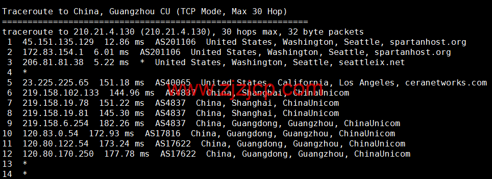 CMIVPS：美国 VPS，AS4837 线路，1 核/2G 内存/30GB NVMe/2TB 流量/1Gbps 带宽，月付.12，半年付.4，解锁美区 tiktok，简单测评