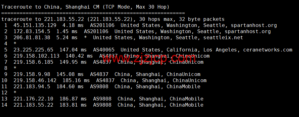 CMIVPS：美国 VPS，AS4837 线路，1 核/2G 内存/30GB NVMe/2TB 流量/1Gbps 带宽，月付.12，半年付.4，解锁美区 tiktok，简单测评