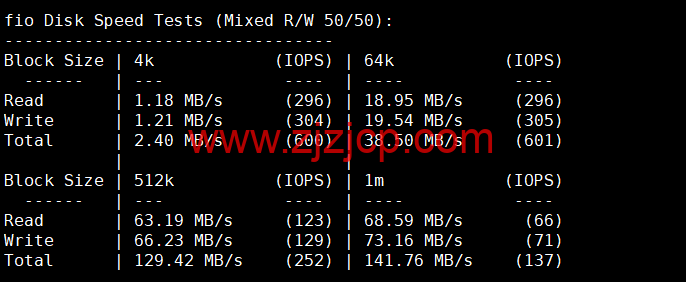 CMIVPS：香港 VPS，1 核/1G 内存/10GB SSD/500G 流量/50Mbps 带宽，月付.5，简单测评