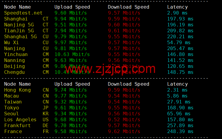 CMIVPS：香港 VPS，1 核/1G 内存/10GB SSD/500G 流量/50Mbps 带宽，月付.5，简单测评