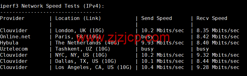 CMIVPS：香港 VPS，1 核/1G 内存/10GB SSD/500G 流量/50Mbps 带宽，月付.5，简单测评