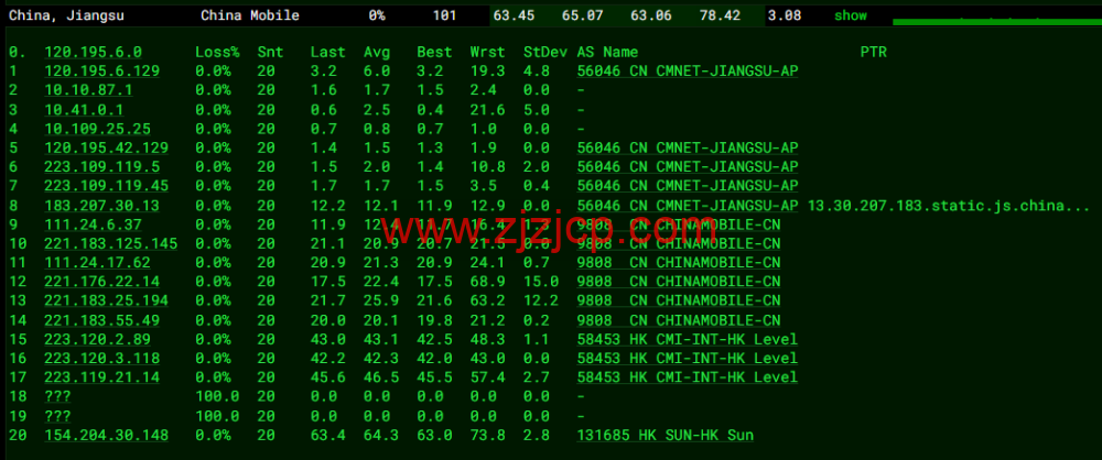 CMIVPS：香港 VPS，1 核/1G 内存/10GB SSD/500G 流量/50Mbps 带宽，月付.5，简单测评