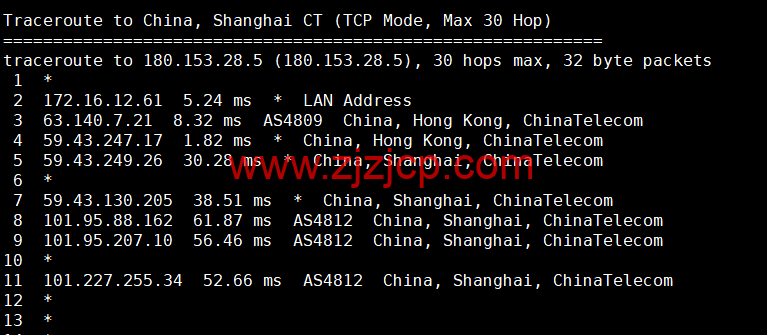 CMIVPS：香港 VPS，1 核/1G 内存/10GB SSD/500G 流量/50Mbps 带宽，月付.5，简单测评