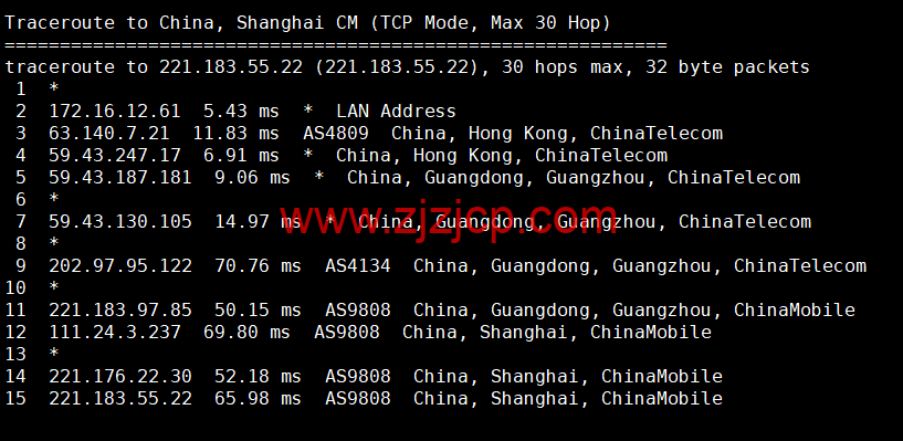 CMIVPS：香港 VPS，1 核/1G 内存/10GB SSD/500G 流量/50Mbps 带宽，月付.5，简单测评