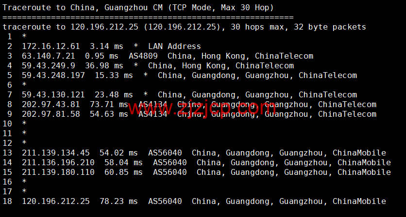 CMIVPS：香港 VPS，1 核/1G 内存/10GB SSD/500G 流量/50Mbps 带宽，月付.5，简单测评