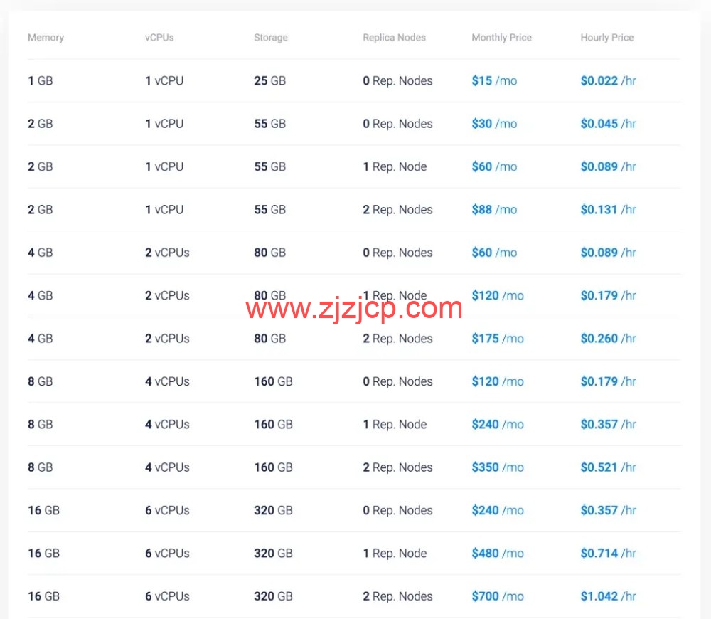 rp-pricing-table-1024x891.webp