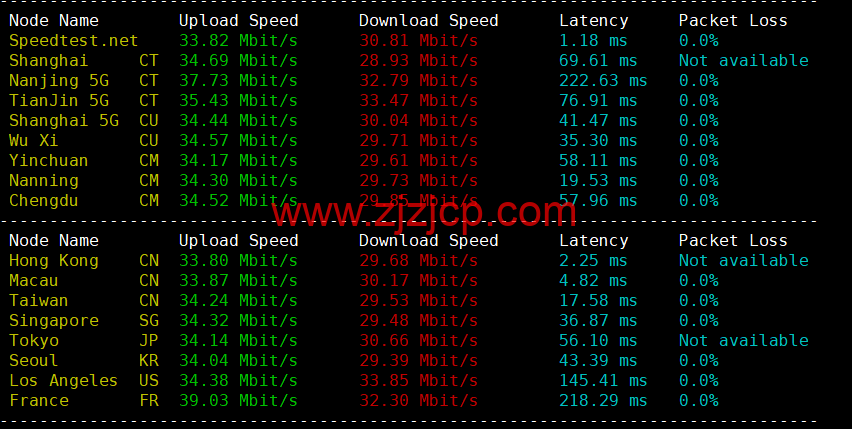 阿里云：香港轻量应用服务器，2 核/1G 内存/40G 硬盘/1TB 流量/30Mbps 带宽，24 元/月起，简单测评