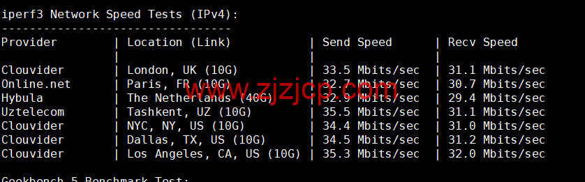 阿里云：香港轻量应用服务器，2 核/1G 内存/40G 硬盘/1TB 流量/30Mbps 带宽，24 元/月起，简单测评