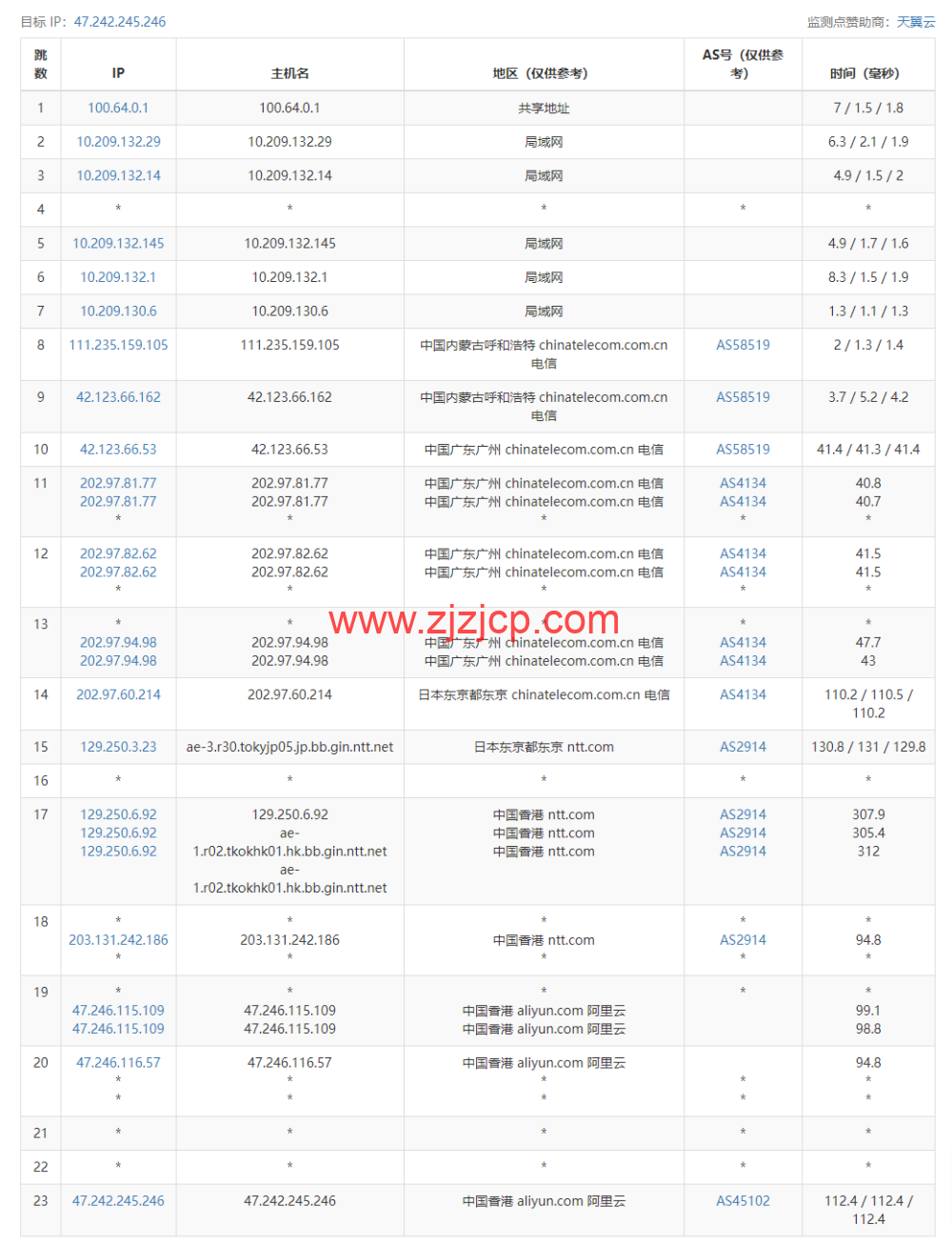 阿里云：香港轻量应用服务器，2 核/1G 内存/40G 硬盘/1TB 流量/30Mbps 带宽，24 元/月起，简单测评