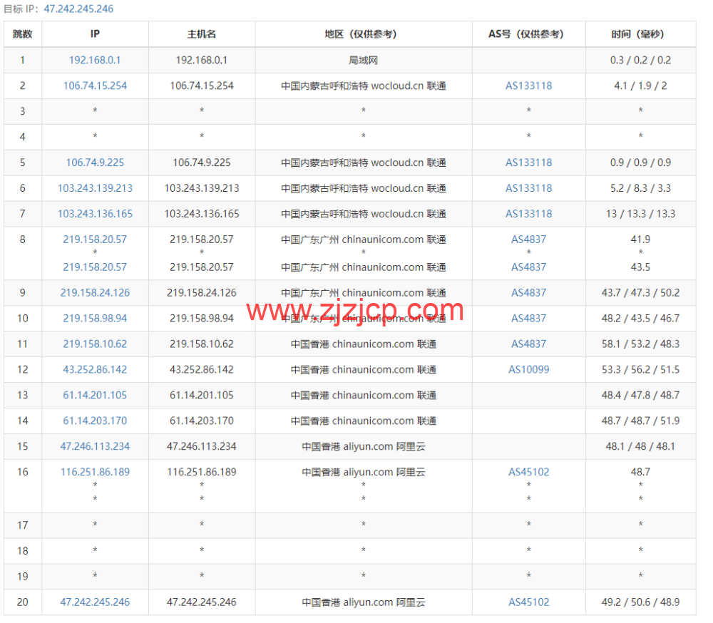 阿里云：香港轻量应用服务器，2 核/1G 内存/40G 硬盘/1TB 流量/30Mbps 带宽，24 元/月起，简单测评