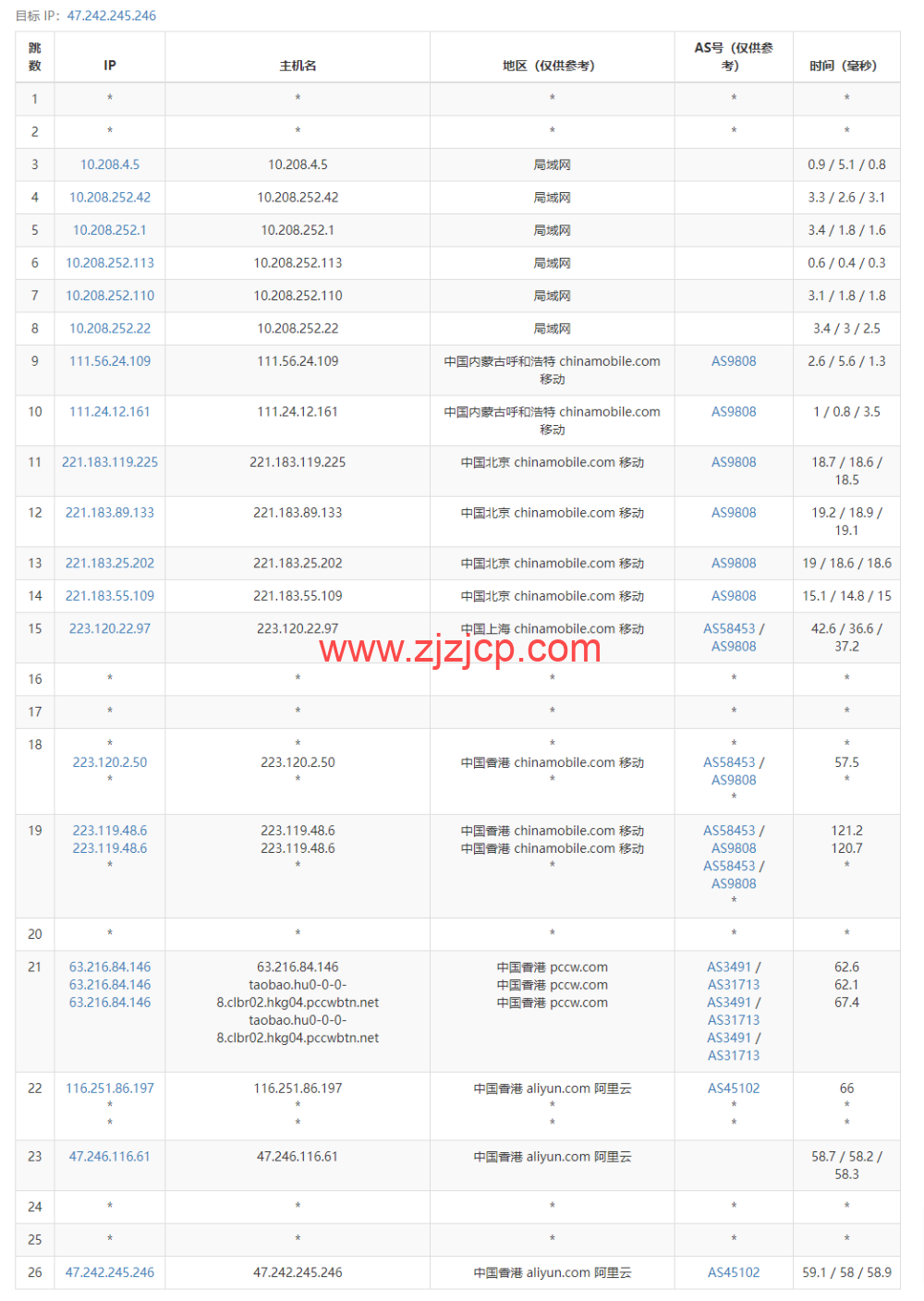 阿里云：香港轻量应用服务器，2 核/1G 内存/40G 硬盘/1TB 流量/30Mbps 带宽，24 元/月起，简单测评