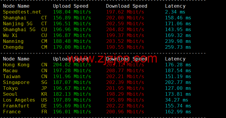 Contabo：美国 vps，西部“西雅图”机房，原生 ip，4 核/8G/200G SSD 或 50 GB NVMe/200Mbps 带宽起，月付€6.99，解锁 tiktok 等流媒体，简单测评