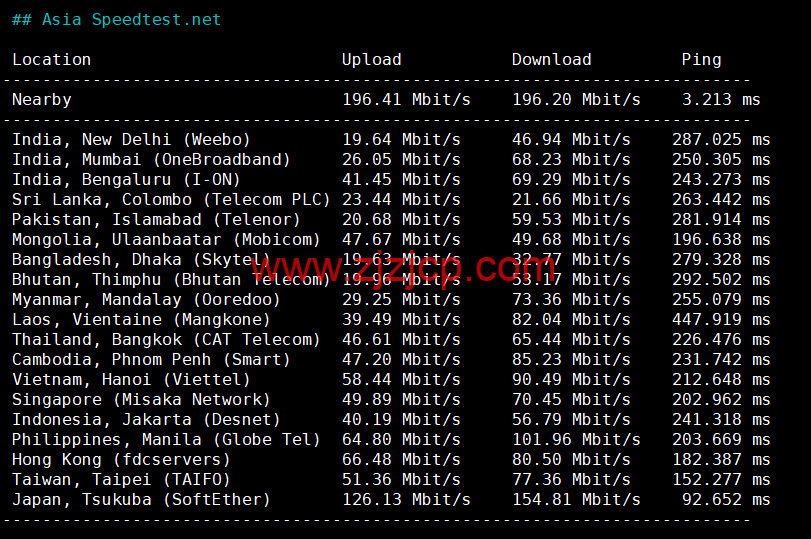 Contabo：美国 vps，西部“西雅图”机房，原生 ip，4 核/8G/200G SSD 或 50 GB NVMe/200Mbps 带宽起，月付€6.99，解锁 tiktok 等流媒体，简单测评