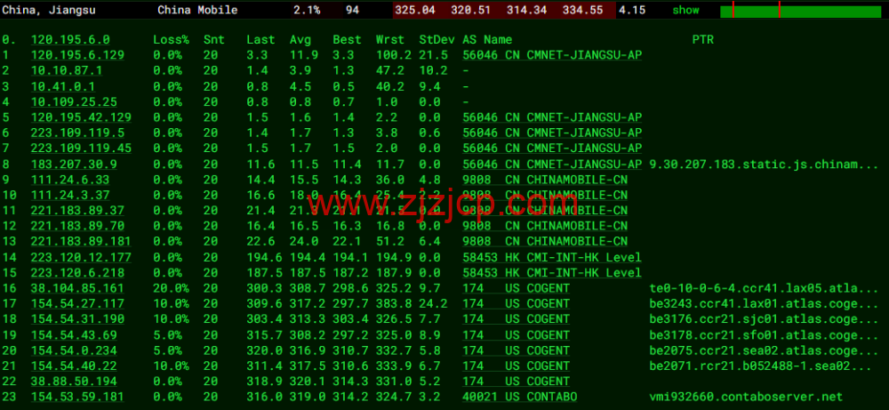Contabo：美国 vps，西部“西雅图”机房，原生 ip，4 核/8G/200G SSD 或 50 GB NVMe/200Mbps 带宽起，月付€6.99，解锁 tiktok 等流媒体，简单测评