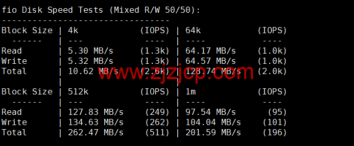 Contabo：美国 vps，东部“纽约”机房，原生 ip，4 核/8G/200G SSD 或 50 GB NVMe/200Mbps 带宽起，月付€6.99，解锁 tiktok 等流媒体，简单测评